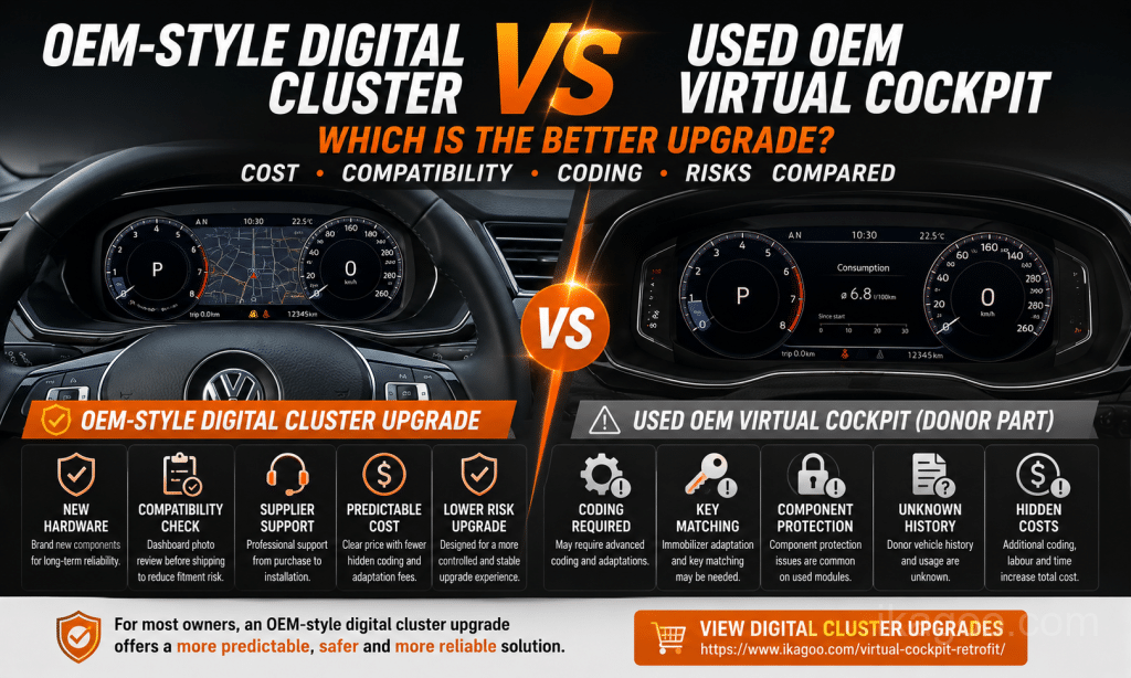 Beste digitale Kombiinstrument-Aufrüstung: OEM-Style vs. gebrauchtes OEM Virtual Cockpit